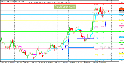 forex-trading-19-01-2018-1.png