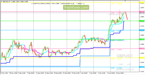 forex-trading-19-01-2018-2.png