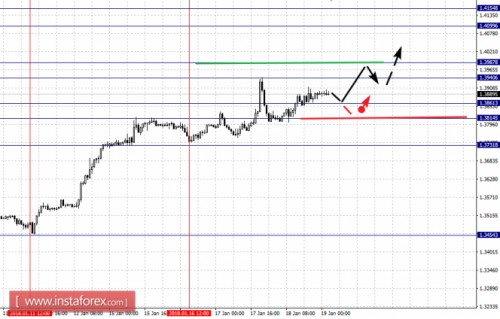 forex-fractal-analysis-19-01-2018-2.png