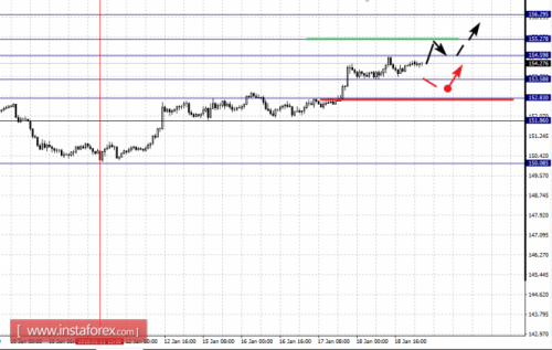forex-fractal-analysis-19-01-2018-8.png