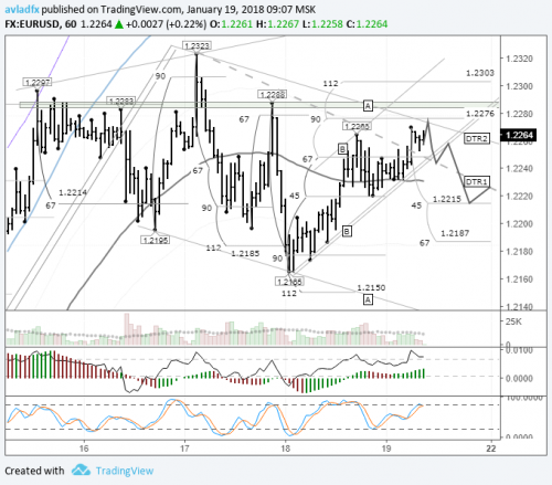 forex-eurusd-19-01-2018.png