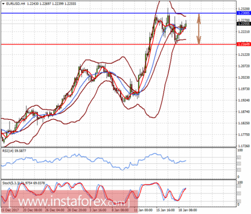 forex-prognosis-19-01-2018-1.png