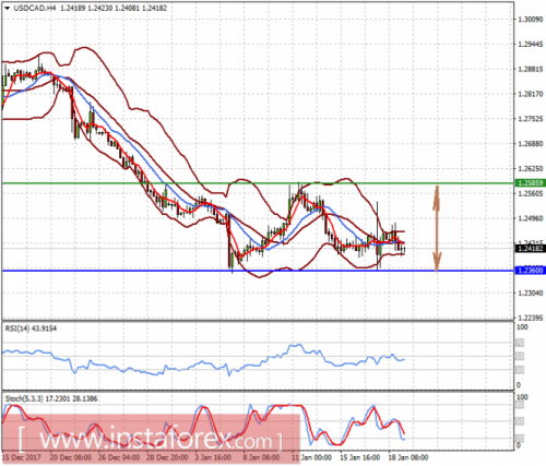 forex-prognosis-19-01-2018-2.png