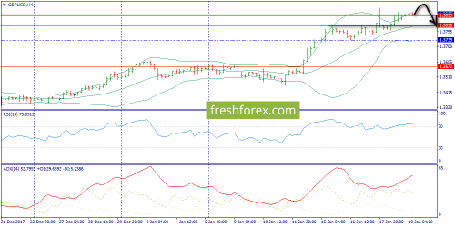 forex-trend-19-01-2018-5.png