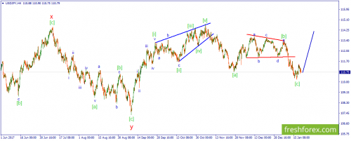forex-wave-19-01-2018-3.png