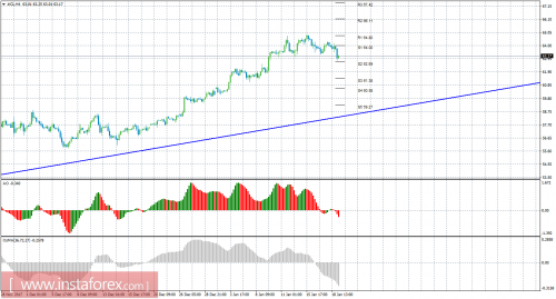 oil-cfd-futures-19-01-2018.png