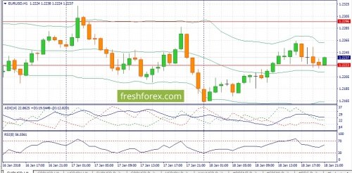 forex-fundamental-analysis-22-01-2018-1.jpg