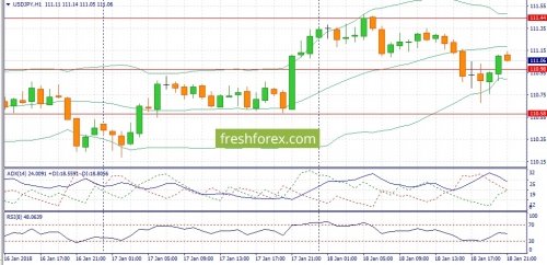 forex-fundamental-analysis-22-01-2018-3.jpg