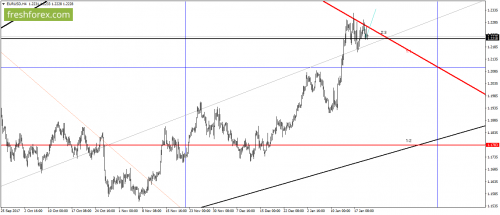 forex-gann-22-01-2018-1.png