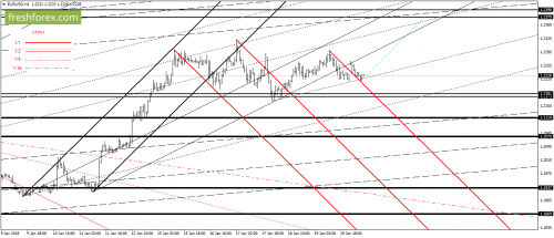 forex-gann-22-01-2018-2.png