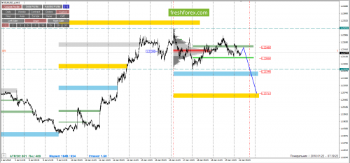 forex-cfd-trading-22-01-2018-2.png