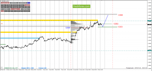 forex-cfd-trading-22-01-2018-4.png