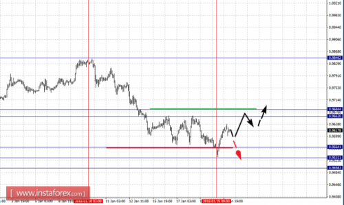 forex-fractal-analysis-22-01-2018-3.png