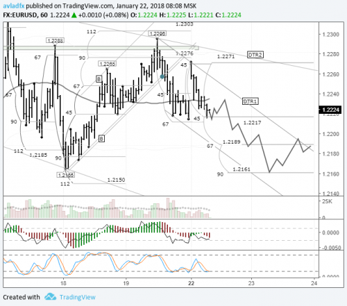 forex-eurusd-22-01-2018.png