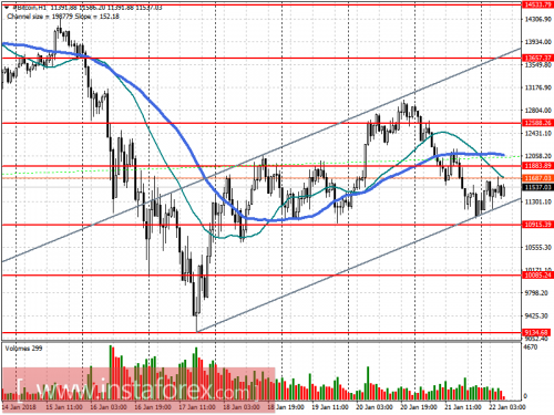 bitcoin-futures-22-01-2018.png