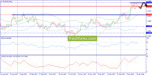 forex-trend-22-01-2018-1.png