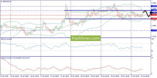 forex-trend-22-01-2018-6.png