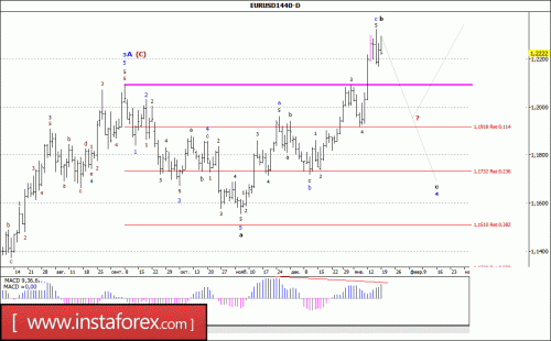forex-wave-analysis-weekly-22-01-2018-1.gif