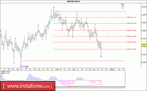 forex-wave-analysis-weekly-22-01-2018-3.gif