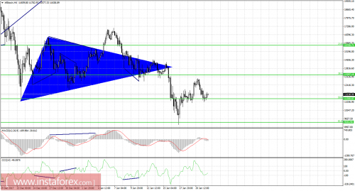 bitcoin-forex-futures-22-01-2018-1.png
