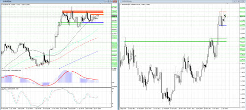 forex-analysis-eurusd-23-01-2018.png