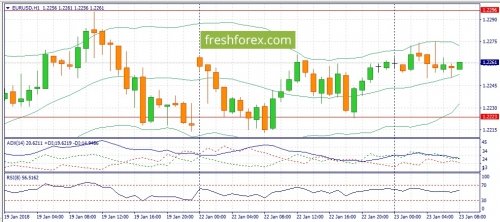 forex-fundamental-analysis-23-01-2018-1.jpg