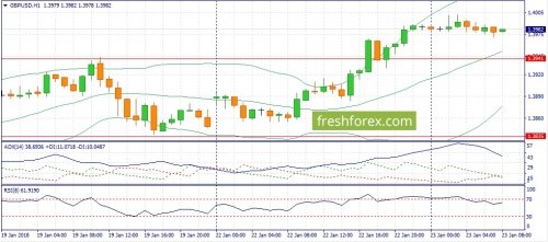 forex-fundamental-analysis-23-01-2018-2.jpg