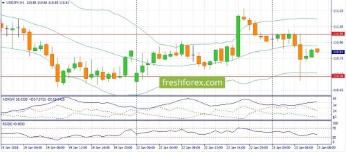 forex-fundamental-analysis-23-01-2018-3.jpg