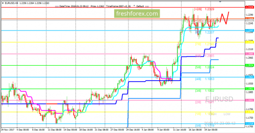forex-trading-23-01-2018-1.png