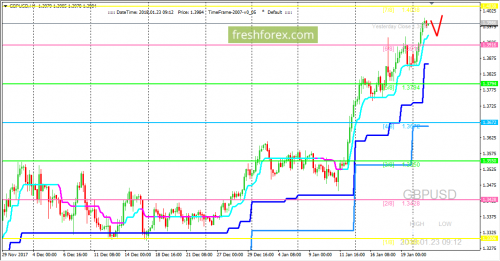 forex-trading-23-01-2018-2.png