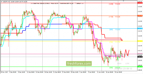 forex-trading-23-01-2018-3.png