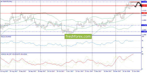 forex-trend-23-01-2018-1.png
