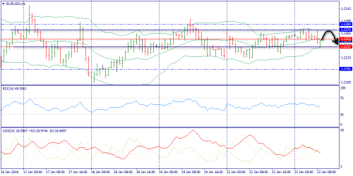 forex-trend-23-01-2018-3.png