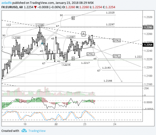 forex-eurusd-23-01-2018.png