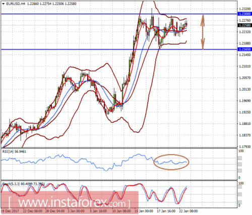 forex-prognosis-23-01-2018-1.png