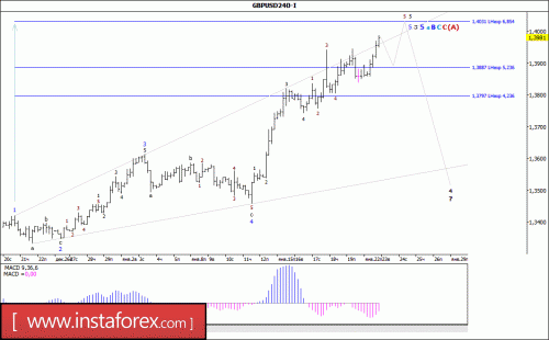 forex-wave-analysis-23-01-2018-2.gif