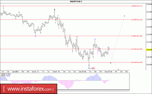 forex-wave-analysis-23-01-2018-4.gif