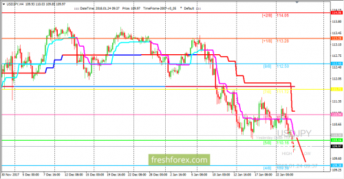 forex-trading-24-01-2018-3.png