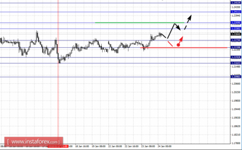 forex-fractal-analysis-24-01-2018-1.png