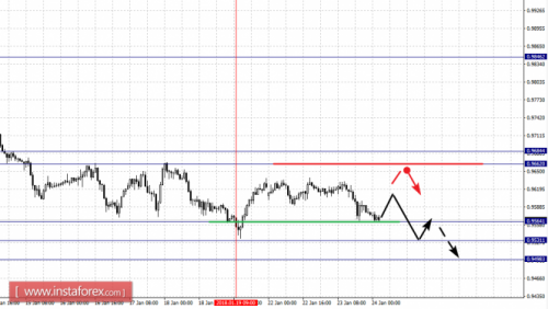 forex-fractal-analysis-24-01-2018-3.png