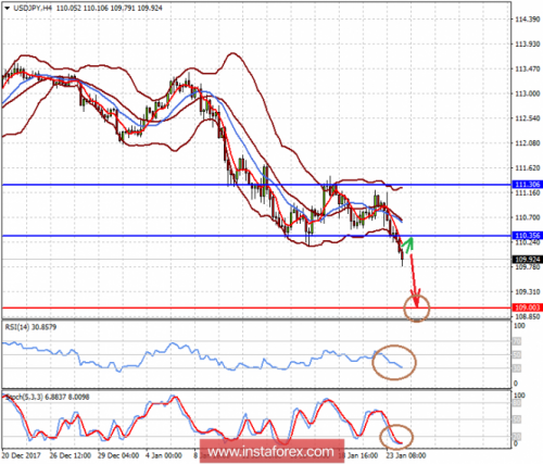 forex-prognosis-24-01-2018-2.png