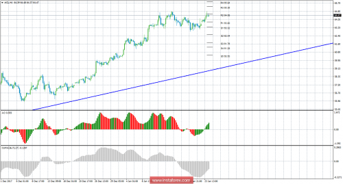 oil-futures-24-01-2018.png