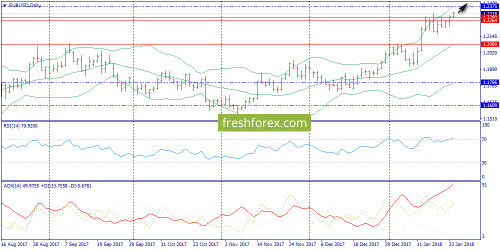 forex-trend-24-01-2018-1.png