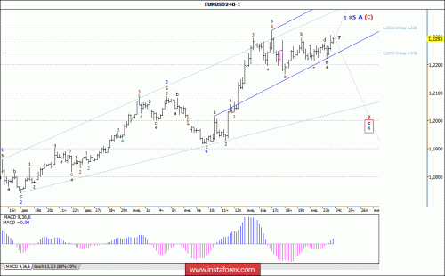 forex-wave-analysis-24-01-2018-1.gif