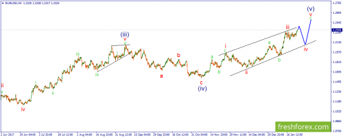 forex-wave-24-01-2018-1.png