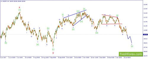 forex-wave-24-01-2018-3.png