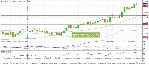 forex-fundamental-analysis-25-01-2018-1.jpg