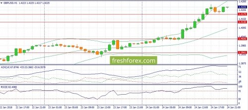 forex-fundamental-analysis-25-01-2018-2.jpg