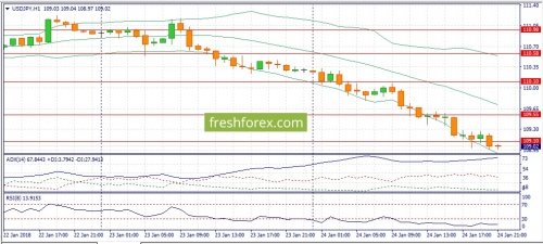 forex-fundamental-analysis-25-01-2018-3.jpg