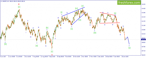 forex-wave-25-01-2018-3.png